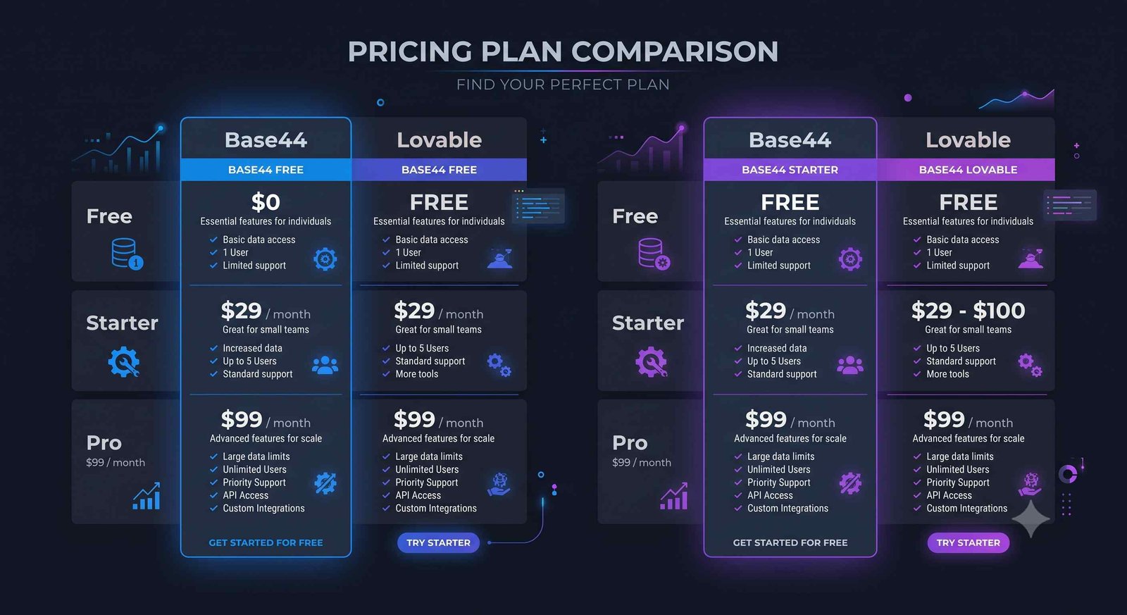 Base44 vs Lovable pricing plans comparison
